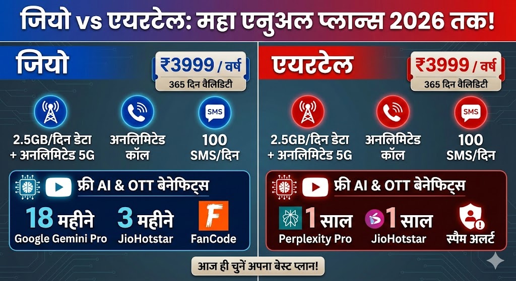 Jio vs Airtel Annual Plans