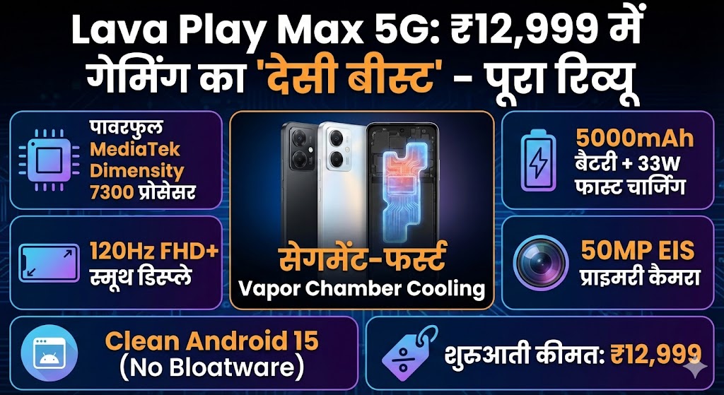 Lava Play Max 5G