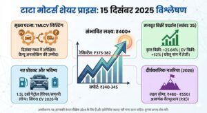 Tata Motors Share Price