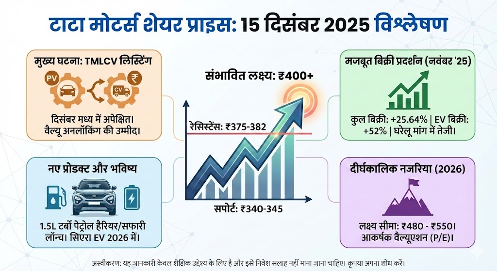 Tata Motors Share Price