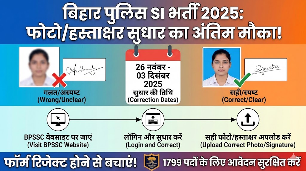 Bihar Police BPSSC SI Re-Upload Photo Signature 2025
