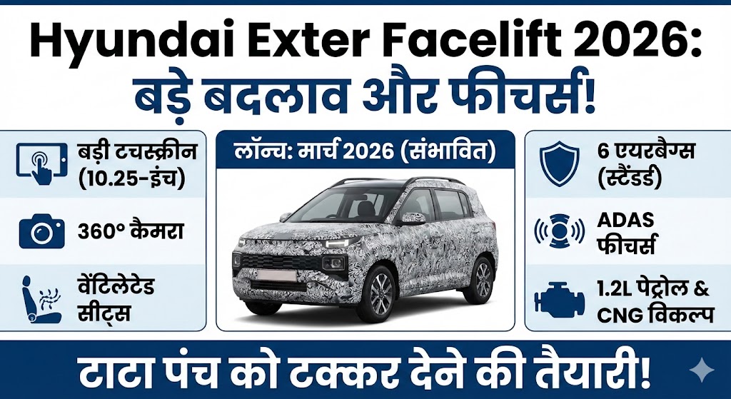 Hyundai Exter Facelift 2026: क्या Tata Punch की बादशाहत होगी खत्म? मार्च में लॉन्च, नए फीचर्स और सेफ्टी का धमाका!