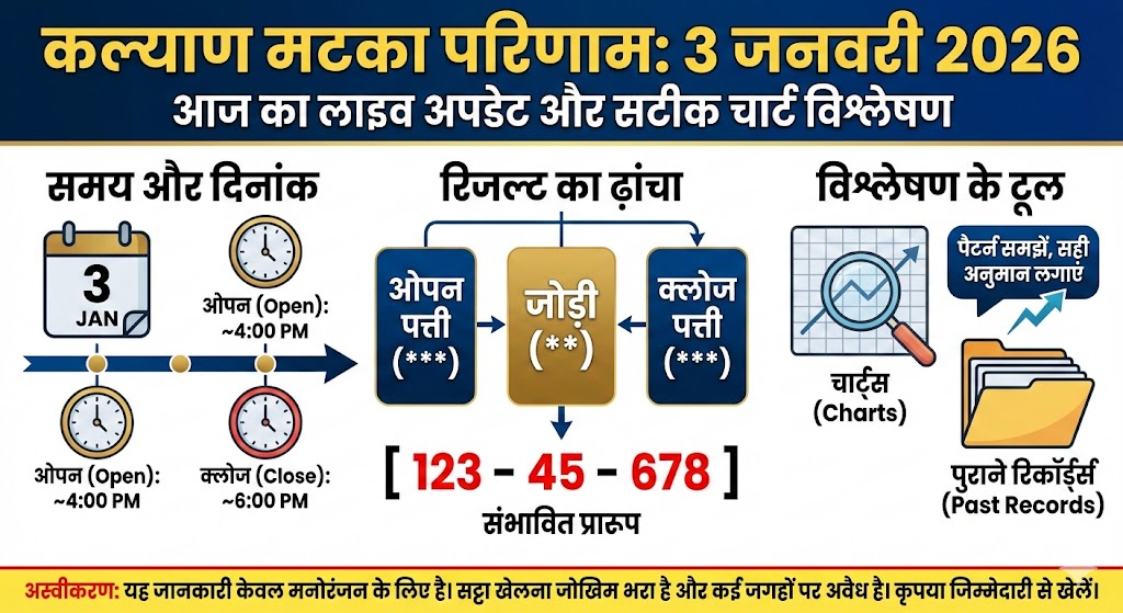 Kalyan Matka Result 3 January 2026