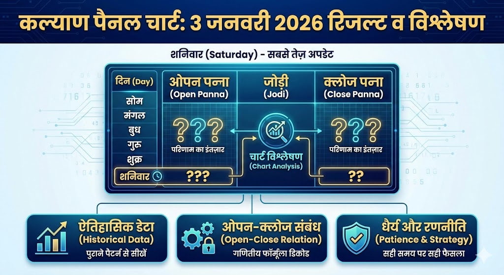 Kalyan Panel Chart 3 January 2026