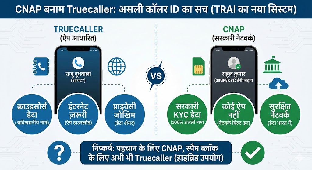 अब कॉल आते ही दिखेगा आधार वाला असली नाम
