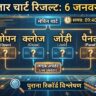 Main Bazar Chart Result 6 January 2026