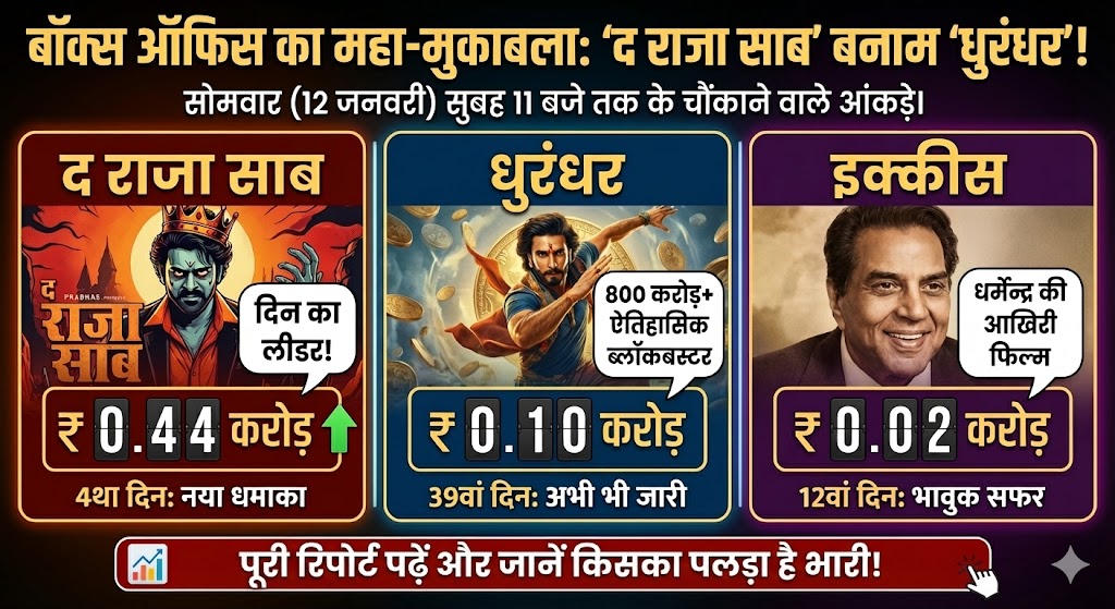 Box Office Report: 'द राजा साब' ने दी 'धुरंधर' को पटखनी? जानिए सोमवार के चौंकाने वाले आंकड़े!
