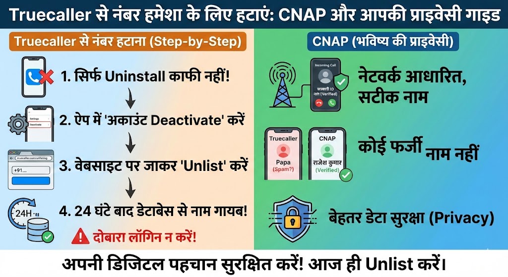 Truecaller से नंबर हटाएं: CNAP आने के बाद Privacy कैसे बचाएं? 1 मिनट में Unlist करने का (Step-by-Step Guide)