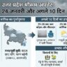 यूपी में कल 24 जनवरी 2026 को होगी भारी बारिश या कड़ाके की ठंड? अगले 10 दिनों के मौसम का सबसे सटीक हाल यहाँ जानें