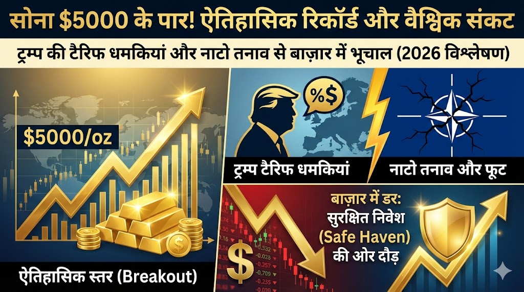 Gold Price Record: $5000 का ऐतिहासिक स्तर! Trump की Tariff धमकियों और NATO तनाव से Global Markets में भूचाल