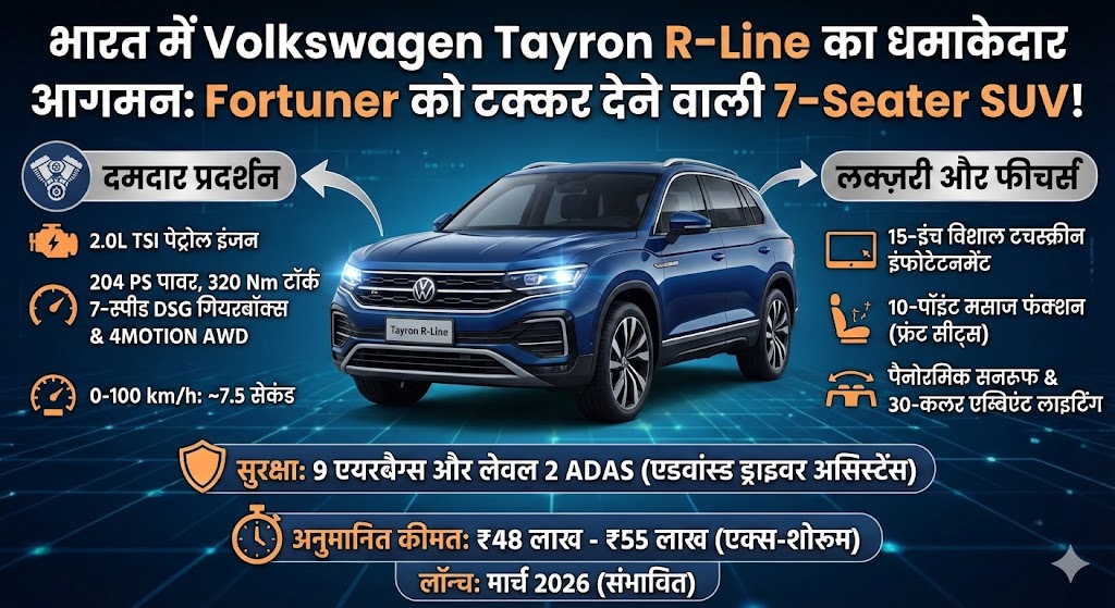 Volkswagen Tayron R-Line India: Fortuner की छुट्टी करने आ गई VW की नई 7-Seater SUV! जानें फीचर्स और कीमत