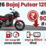 नई 2026 Bajaj Pulsar 125 लॉन्च: 90 हजार से कम में पाएं स्पोर्टी लुक और 55 का माइलेज!