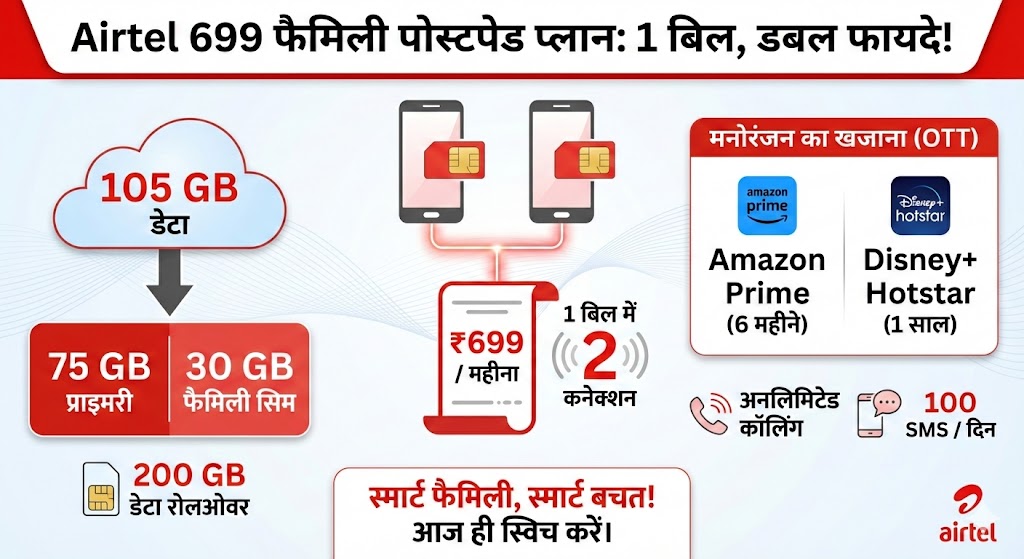 Airtel 699 Postpaid Plan Details in Hindi: 1 बिल में पूरा परिवार खुश, डेटा और OTT की बारिश!