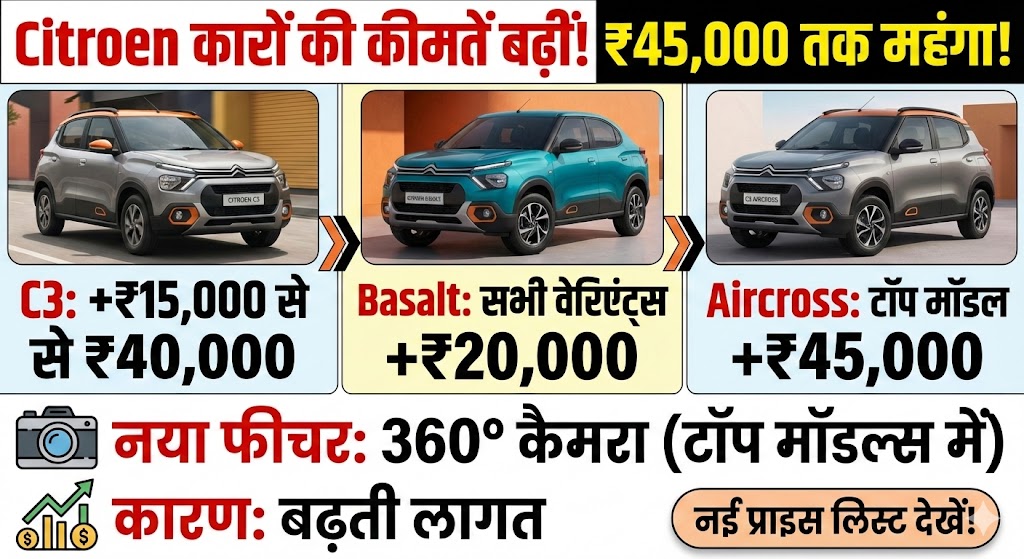 Citroen Price Hike 2025: C3, Basalt और Aircross हुईं महंगी - यहाँ देखें New Price List!