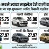 भारत में सबसे ज्यादा माइलेज देने वाली 6 कारें: Maruti Victoris का माइलेज सुनकर उड़ जाएंगे होश! (28.65 kmpl)