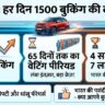 Tata Punch की धूम! हर दिन 1500 बुकिंग, 65 दिन का वेटिंग - जानें क्यों दीवानी है दुनिया?
