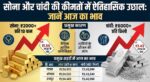 Gold Silver Price Today: सोने-चांदी के दामों में आया भयानक उछाल, खरीदने से पहले जान लें आज का ताजा भाव