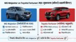 MG Majestor vs Toyota Fortuner: कौन है असली किंग? फीचर्स, इंजन और पावर का पूरा सच!