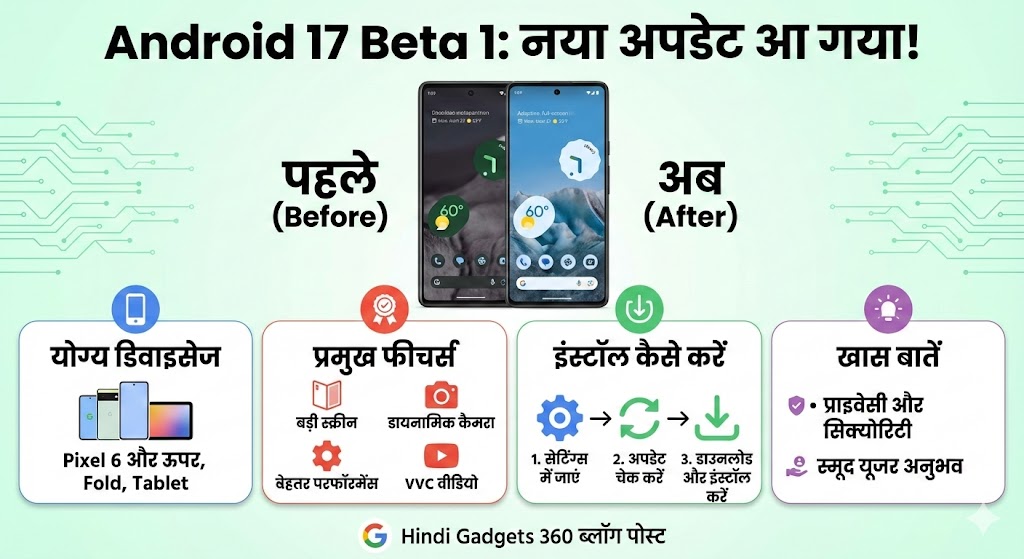Android 17 Beta 1 Released: Pixel यूजर्स के लिए खुशखबरी! जानिए फीचर्स और Install करने का आसान तरीका