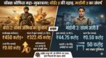 Border 2 Vs Mardaani 3 Box Office: सनी देओल की 'दहाड़' के आगे रानी मुखर्जी का 'संघर्ष', जानें 25वें दिन का हाल