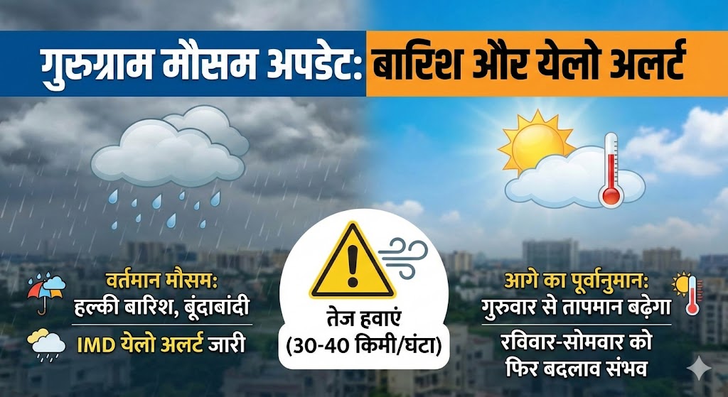 Gurugram Weather Alert: बारिश ने दिलाई गर्मी से राहत, IMD का Yellow Alert जारी – अभी पढ़ें!