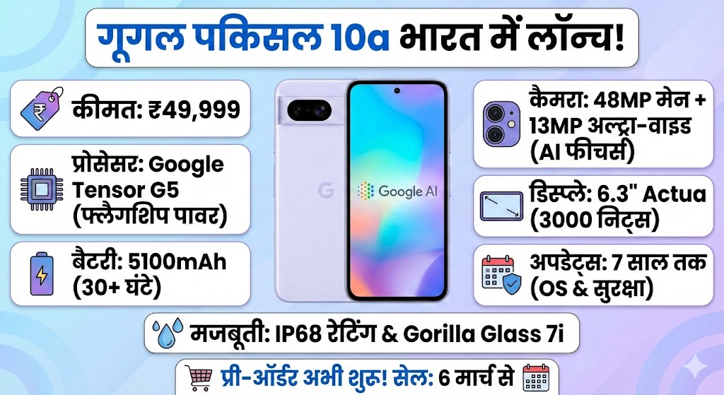 Google Pixel 10a भारत में हुआ लॉन्च: धांसू AI फीचर्स, 5100mAh बैटरी और शानदार कैमरे ने मचाया तहलका, जानें कीमत और बुकिंग डिटेल्स