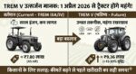 ब्रेकिंग न्यूज़: 1 अप्रैल 2026 से लागू होंगे TREM V उत्सर्जन मानक? जानिए किसानों के लिए कितने महंगे हो जाएंगे नए ट्रैक्टर!