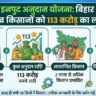 कृषि इनपुट अनुदान योजना: 2 लाख किसानों के खाते में आए 113 करोड़ रुपये, तुरंत चेक करें अपना नाम!