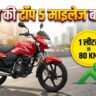 1 लीटर में 80 KM! भारत की टॉप 5 सस्ती माइलेज बाइक्स जो बचाएंगी आपके हजारों रुपये
