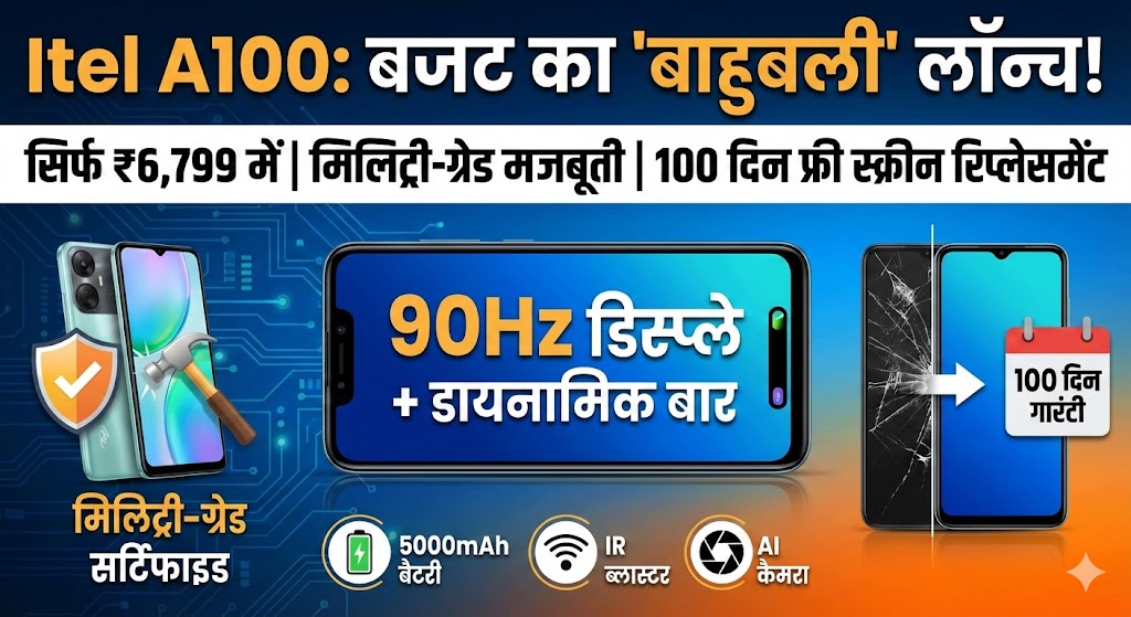 Itel A100 Review: सिर्फ ₹6799 में मिलिट्री-ग्रेड मजबूती और 100 दिन फ्री स्क्रीन रिप्लेसमेंट!
