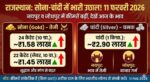 Rajasthan Gold Silver Price Today: जयपुर-जोधपुर में सोना-चांदी ने तोड़े रिकॉर्ड? 11 फरवरी के लेटेस्ट रेट्स देखें