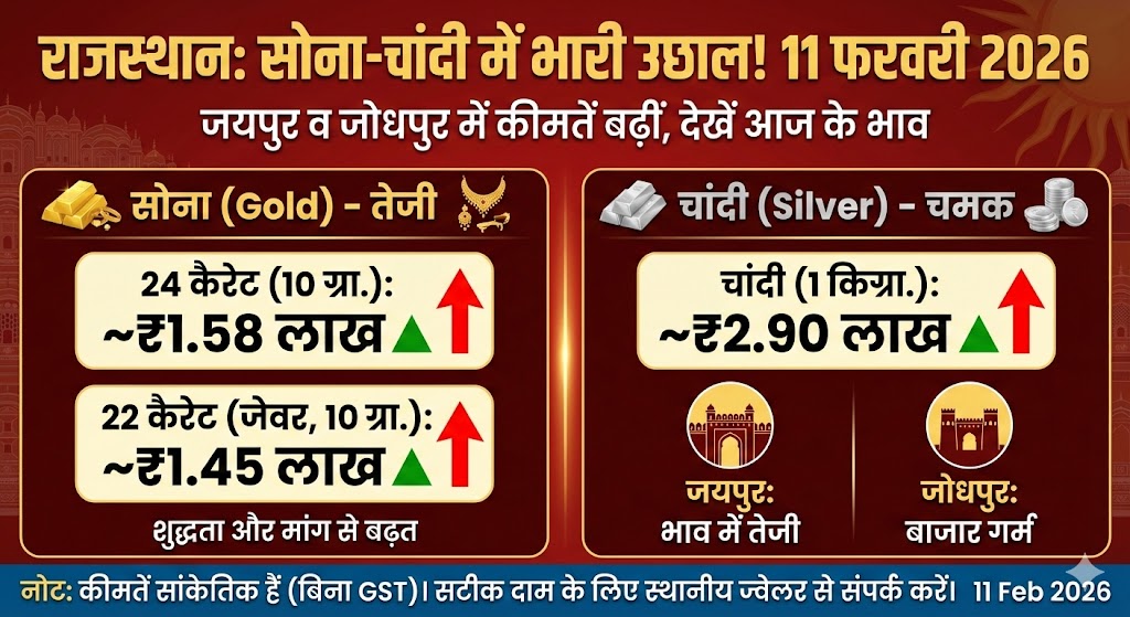 Rajasthan Gold Silver Price Today: जयपुर-जोधपुर में सोना-चांदी ने तोड़े रिकॉर्ड? 11 फरवरी के लेटेस्ट रेट्स देखें