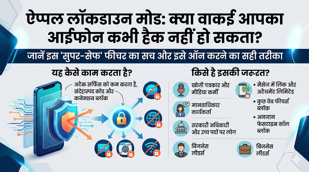 Apple Lockdown Mode Guide: आईफोन को हैकिंग से कैसे बचाएं? जानें Lockdown Mode इनेबल करने का तरीका