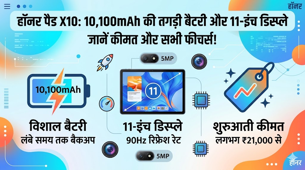 Honor Pad X10