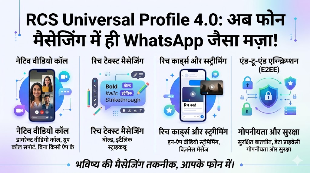 WhatsApp की छुट्टी करने आ गया RCS Universal Profile 4.0: अब बिना किसी ऐप के फोन मैसेज से होगी एचडी वीडियो कॉल
