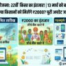 PM Kisan Yojana 22वीं किस्त अपडेट: 13 मार्च को बड़ा ऐलान? जानें कब आएंगे 2-2 हजार