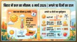 बिहार में कल का मौसम: 6 मार्च 2026 की रिपोर्ट, अगले 10 दिनों का मौसम कैसा रहेगा?