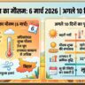 बिहार में कल का मौसम: 6 मार्च 2026 की रिपोर्ट, अगले 10 दिनों का मौसम कैसा रहेगा?
