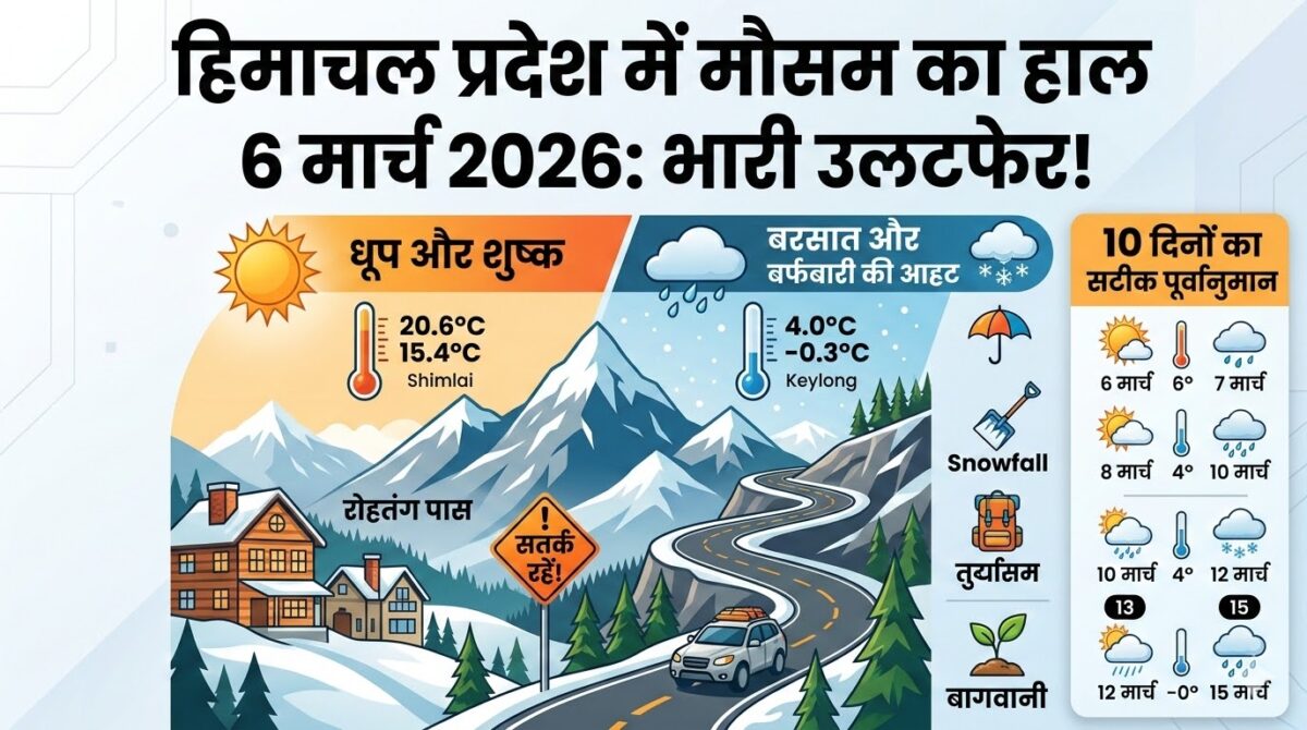 6 मार्च 2026
