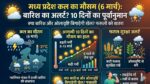 मध्य प्रदेश कल का मौसम: 6 मार्च को बारिश का अलर्ट? जानें अगले 10 दिनों के मौसम का हाल!