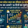 मध्य प्रदेश कल का मौसम: 6 मार्च को बारिश का अलर्ट? जानें अगले 10 दिनों के मौसम का हाल!
