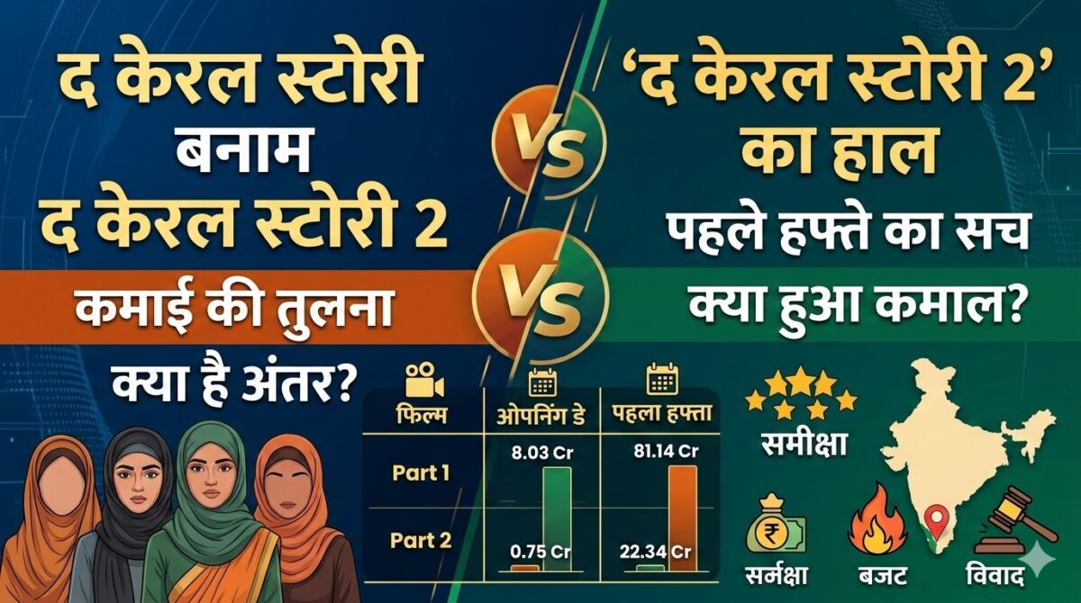 The Kerala Story 2 Box Office Day 7: चौंकाने वाले आंकड़े! क्या सीक्वल हुआ फ्लॉप? पहले हफ्ते का पूरा सच