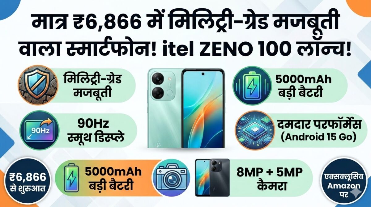 itel ZENO 100 Price in India: मात्र ₹6866 में मिलिट्री-ग्रेड मजबूती और 90Hz डिस्प्ले वाला सबसे सस्ता फोन!