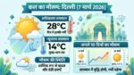कल का मौसम 7 मार्च 2026: दिल्ली में बारिश या धूप? जानें अगले 10 दिनों का Weather Forecast