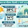 कल का मौसम 7 मार्च 2026: दिल्ली में बारिश या धूप? जानें अगले 10 दिनों का Weather Forecast