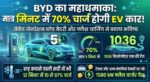 BYD का महाधमाका: मात्र 5 मिनट में 70% चार्ज होगी इलेक्ट्रिक कार, टेस्ला की उड़ी नींद!