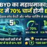 BYD का महाधमाका: मात्र 5 मिनट में 70% चार्ज होगी इलेक्ट्रिक कार, टेस्ला की उड़ी नींद!