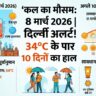 कल का मौसम 8 मार्च 2026: दिल्ली में पारा पहुँचा 34°C के पार, क्या अब शुरू होगी 'मई' वाली गर्मी?