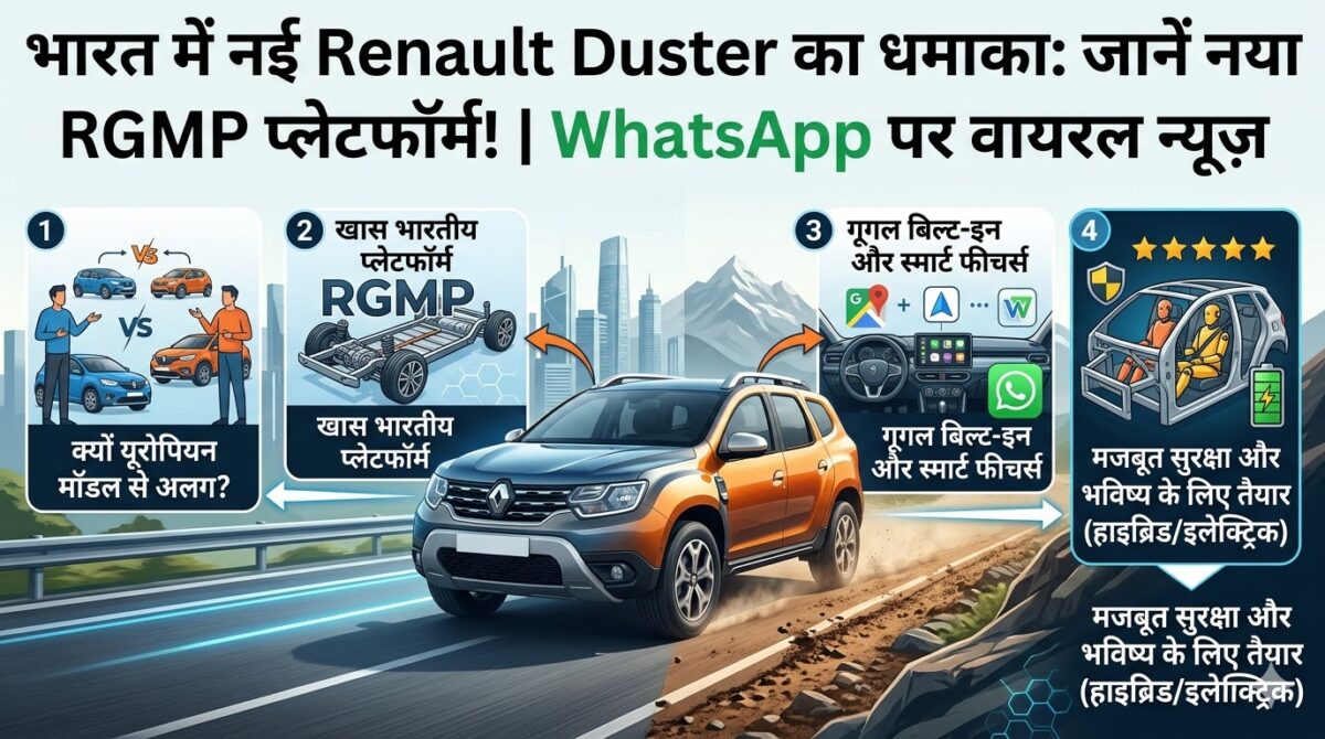 Renault Duster 2026: भारत में नए प्लेटफॉर्म के साथ वापसी, जानें WhatsApp पर क्यों है इतनी चर्चा!