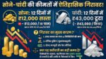 Gold Silver Price Crash: सोने में ₹12,000 और चांदी में ₹43,000 की ऐतिहासिक गिरावट! जानें खरीदने का सही समय या अभी और गिरेगा भाव?